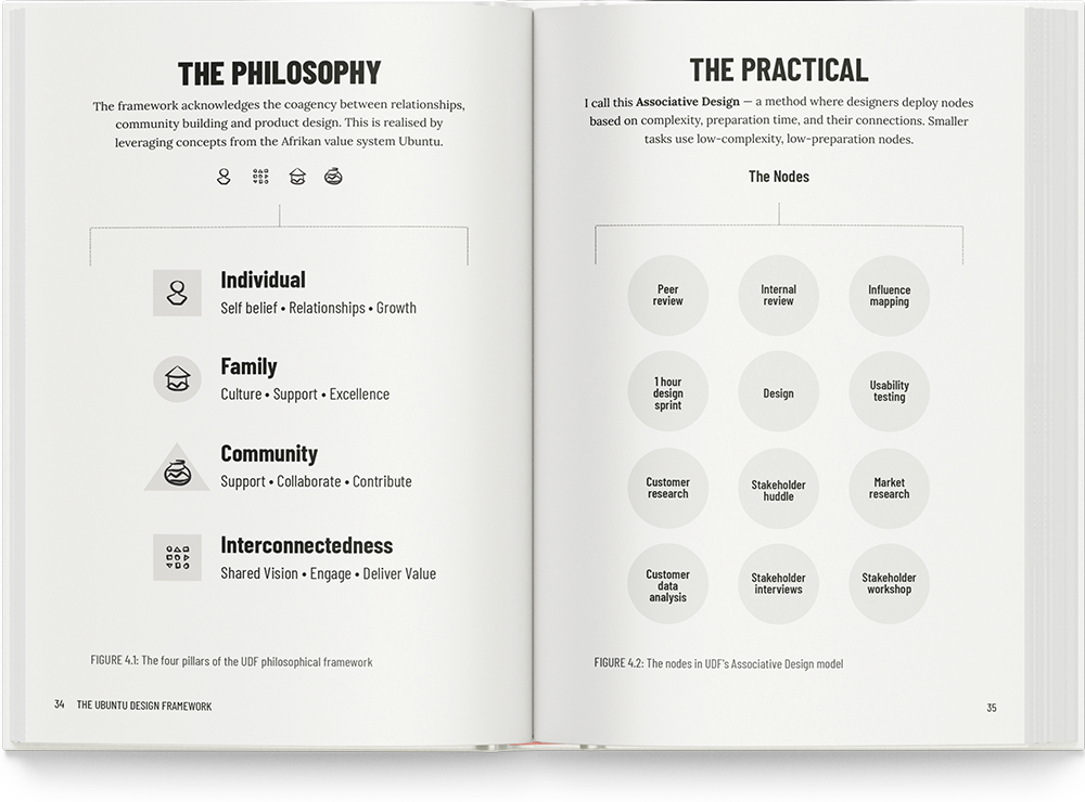 Philosopy & practical